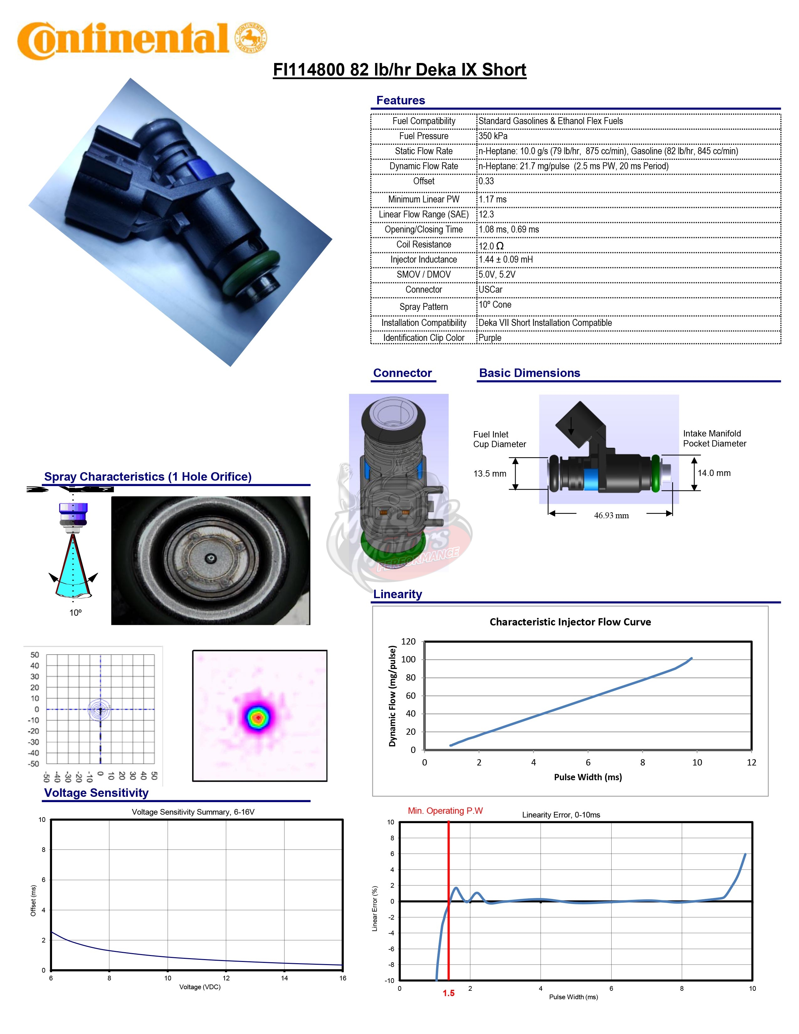 80lb/h Siemens Deka 9 Mototron High Impedance (Short Style) with EV6 ...